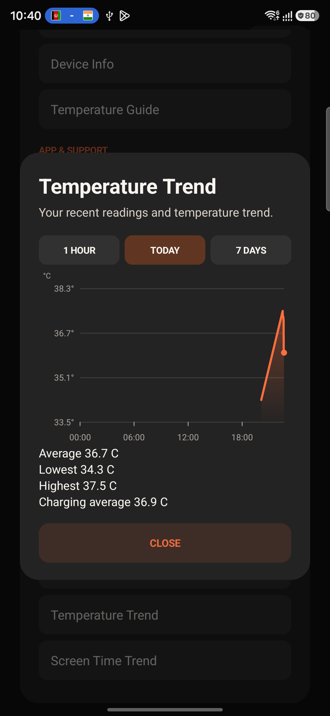 Temperature Trend