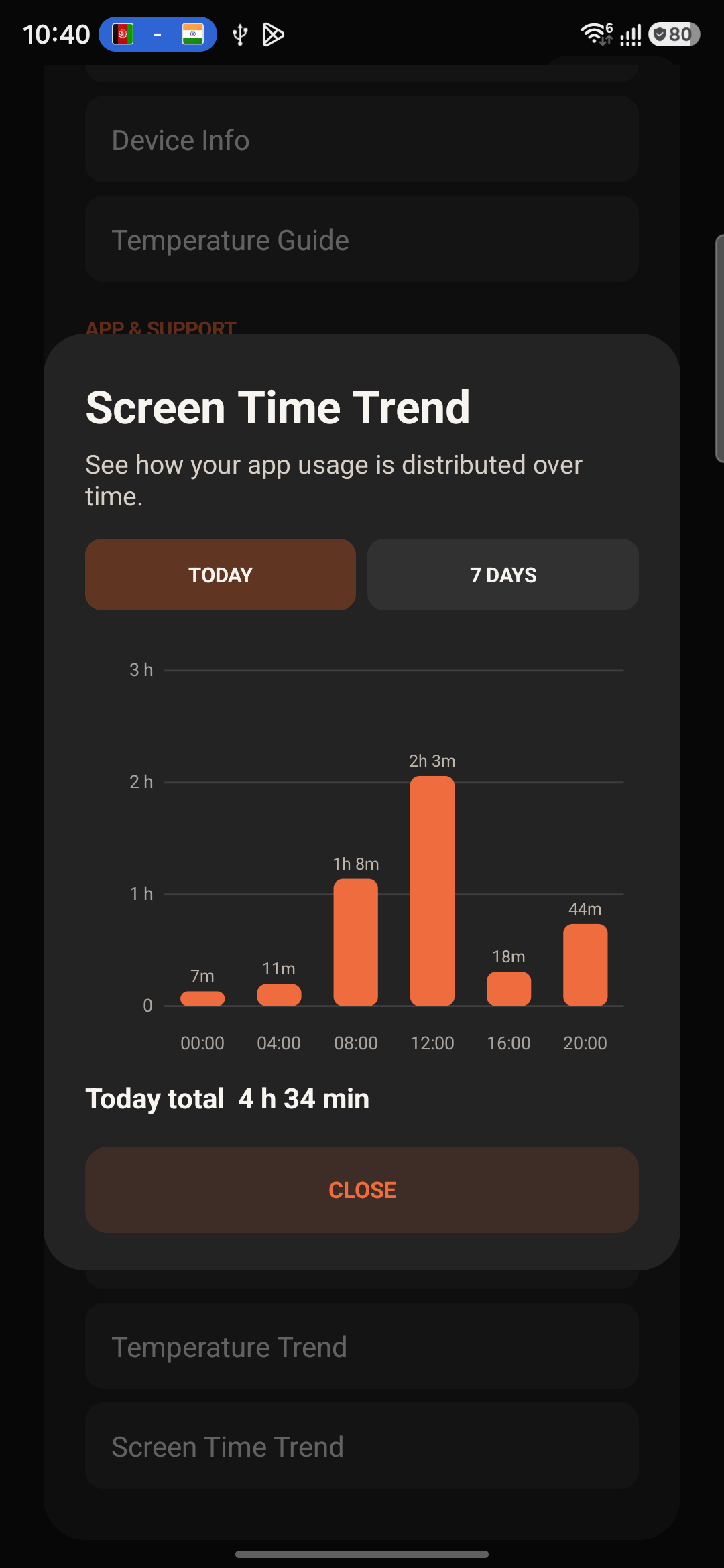 Screen Time Trend